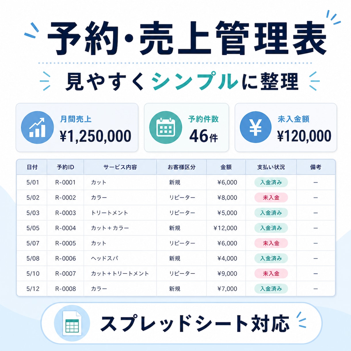 予約売上の管理表を作ります 個人事業主向けに見やすく作成します イメージ1