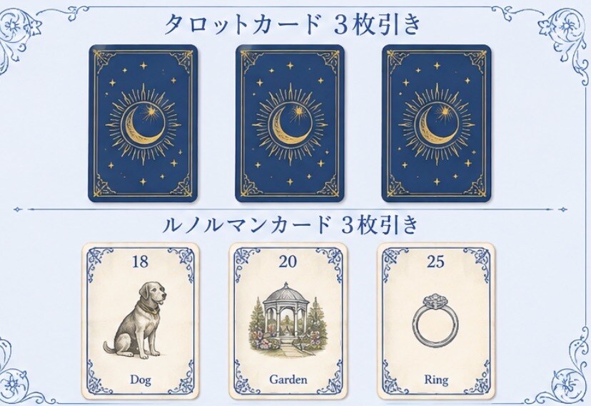 タロット×ルノルマンで仕事の悩みを鑑定します このままでいいのかな。そのモヤモヤをカードで整理します イメージ1