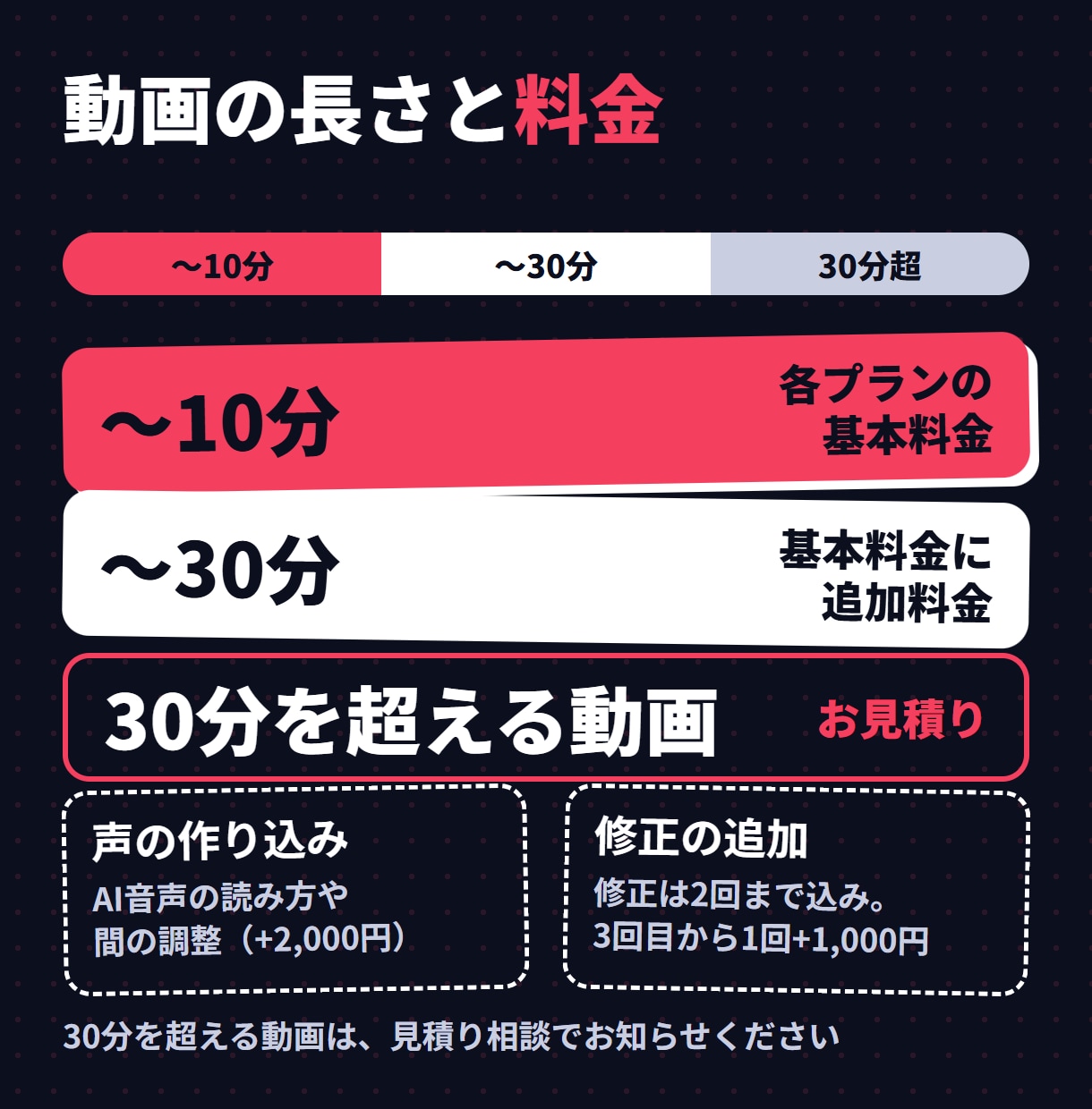 英語動画を日本語字幕に翻訳！AI吹き替えも承ります 3,500円〜／字幕ファイルから吹き替えまで選べます イメージ3