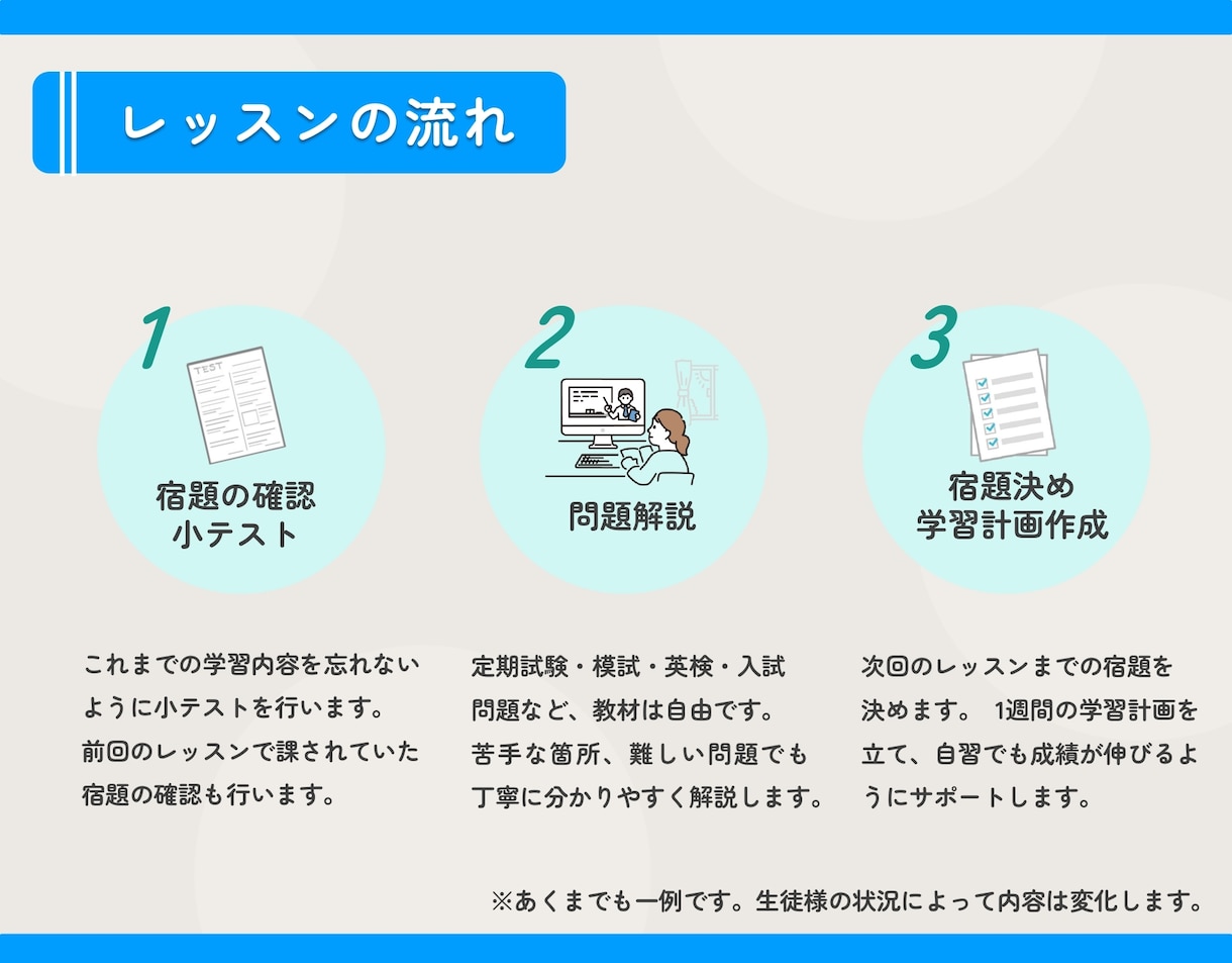 中学生｜英語のオンライン家庭教師をします 定期テストから受験対策までわかるまで噛み砕いて解説します♪ イメージ7