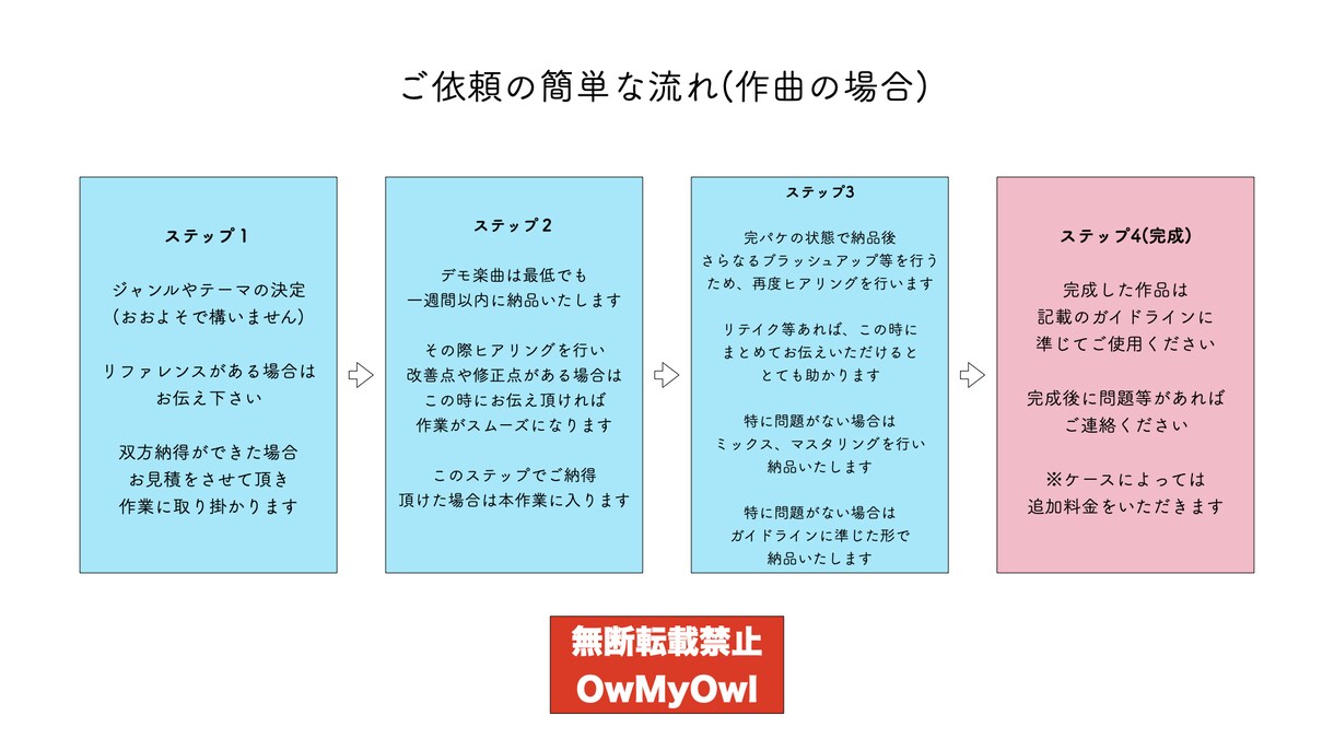 完全オリジナル楽曲の制作をいたします 最強を最安であなたにお届けします イメージ1
