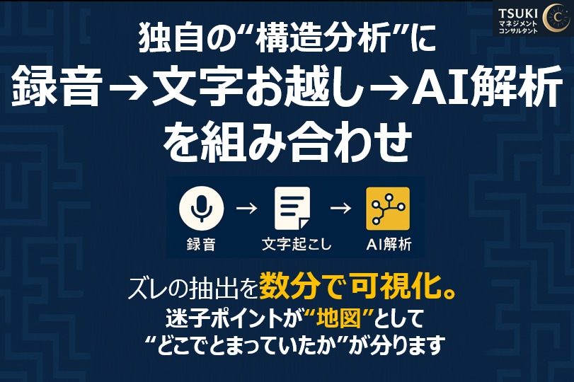 キャリコン実技の弱点を診断します 迷子ポイントを特定し合格ルートを可視化します イメージ3
