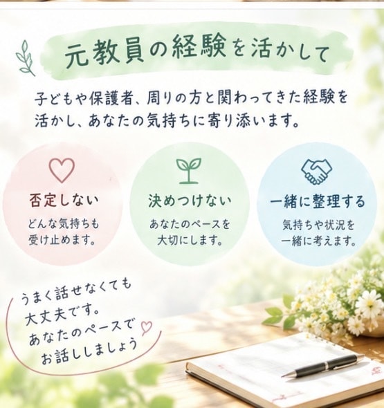 あなたのモヤモヤを一緒に整理します 話しながら気持ちや考えを一緒に整理します。 イメージ3