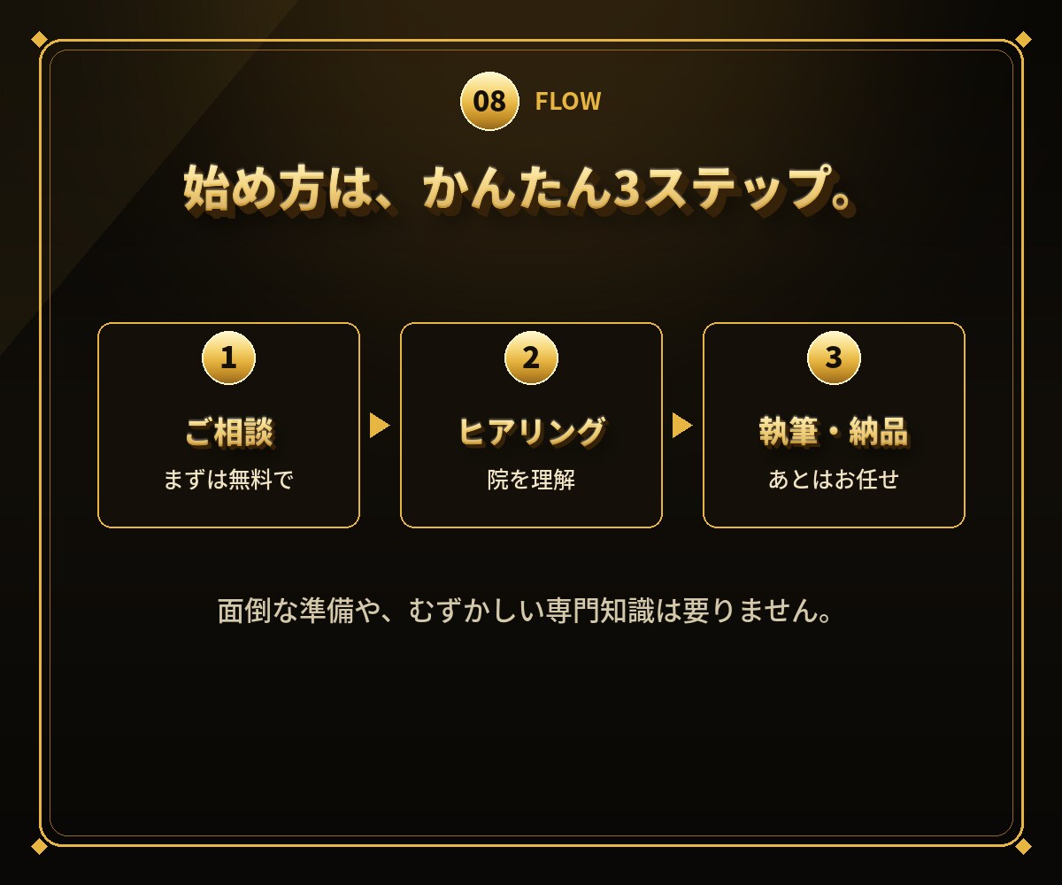 クリニック・治療院の集客SEO記事を代行します 来院につながる集客ブログを、治療院専門ライターが丸投げ対応 イメージ9