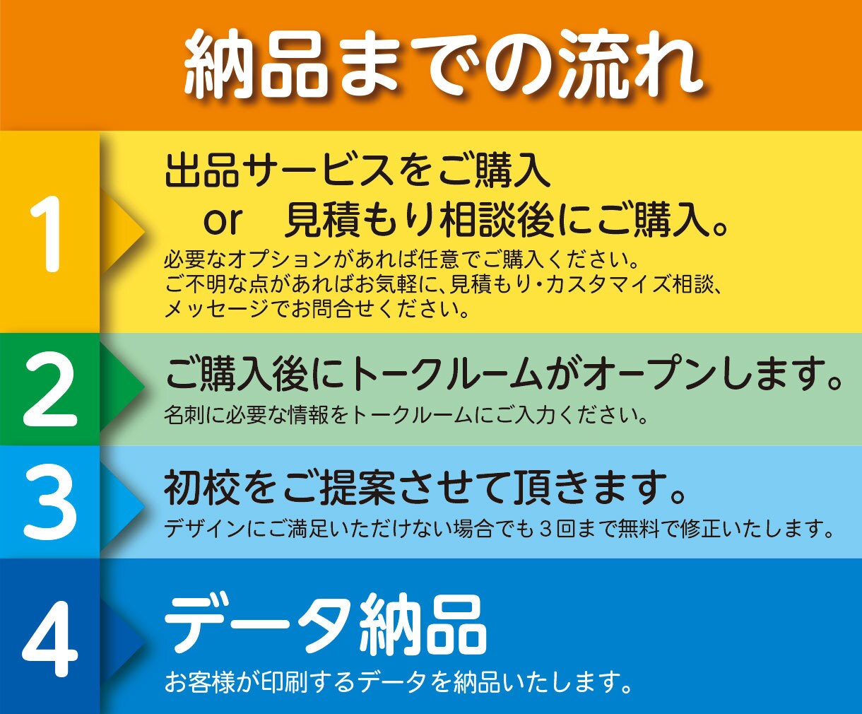 名刺を制作いたします オプションでロゴや似顔絵や地図を入れることもできます。 イメージ9