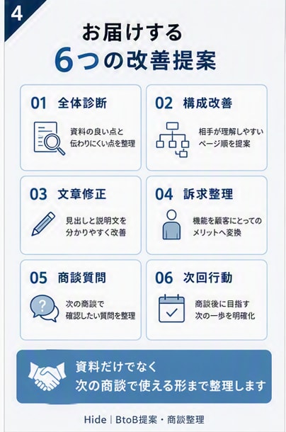 一生懸命なのに伝わらないBtoB提案資料を整えます 顧客課題・説明順・次の商談へのつながりを営業目線で改善 イメージ4