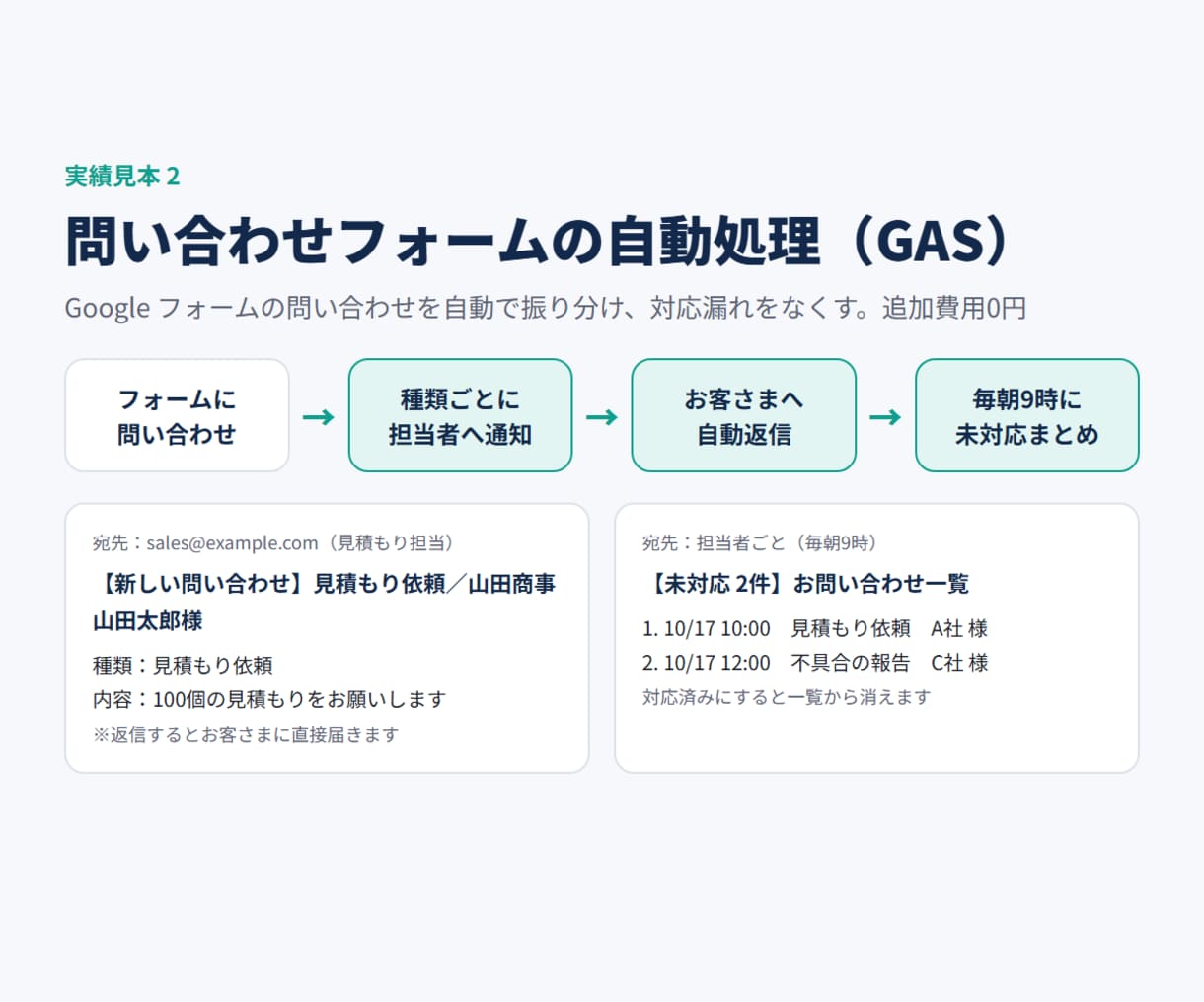 GAS・Excelで面倒な手作業を自動化します テスト済み・手順書つき・追加の月額費用0円 イメージ2