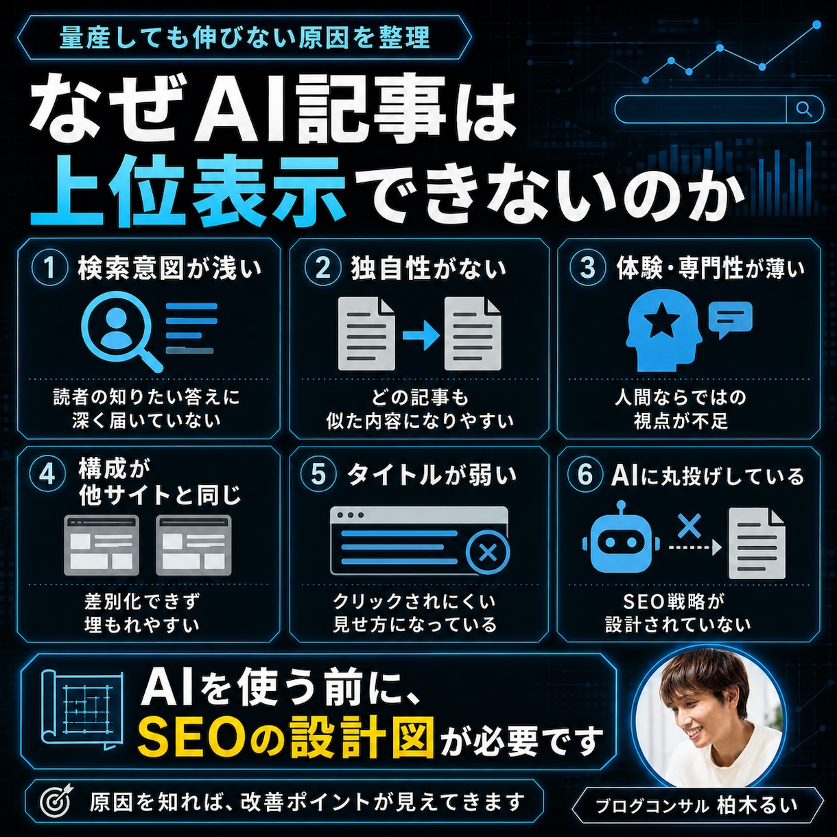 AI記事で上位表示を目指す！プロの技術を伝授します AIが書いた記事で上位表示を取るための本質的な技術を教えます イメージ2