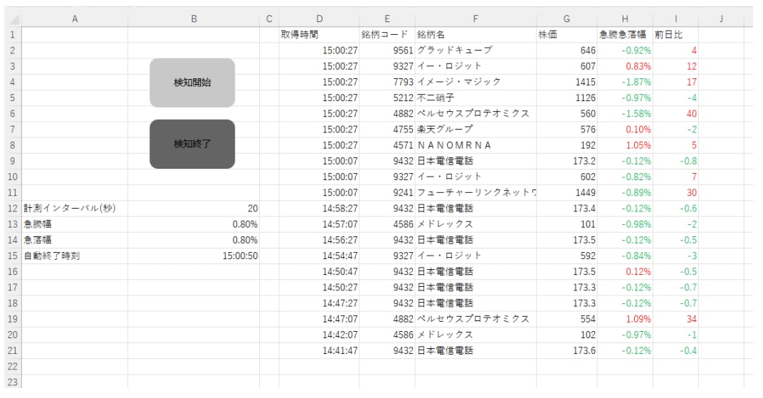 急騰急落検知ツール販売します スキャルピングやデイトレ時にすかさず反応します イメージ1