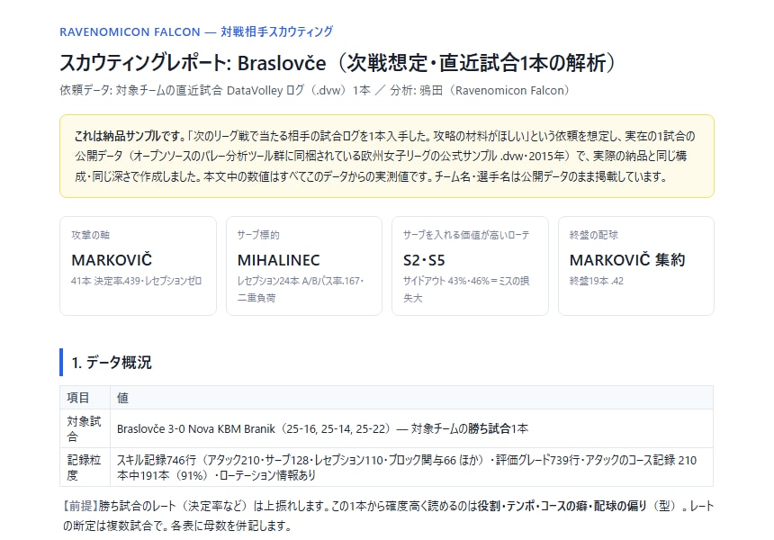 DataVolley形式のログを解析します データバレーのログから、練習メニューまで落とし込みます イメージ1