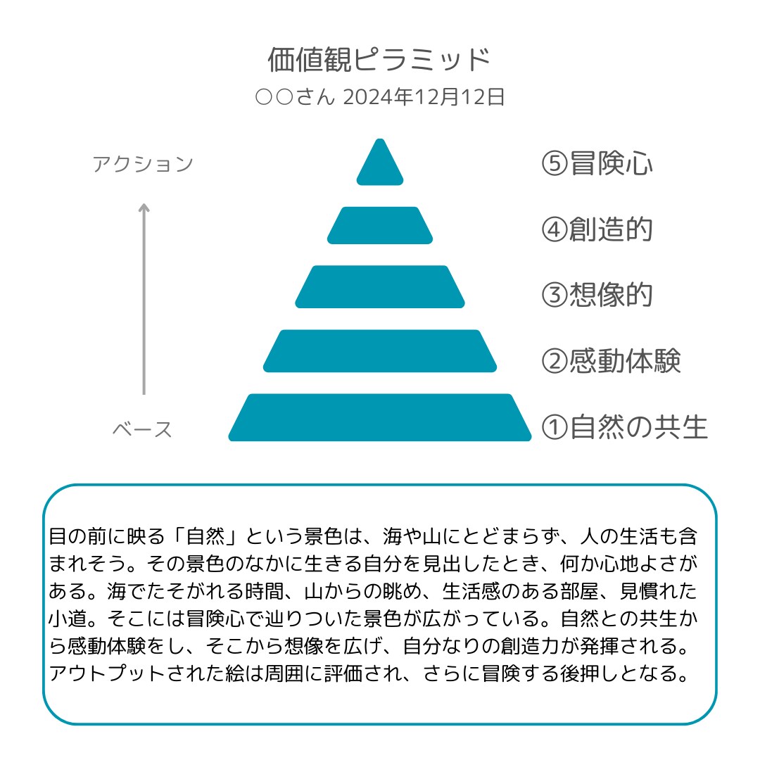 単発セッションします 【あなたの価値観を見つけましょう】 イメージ1