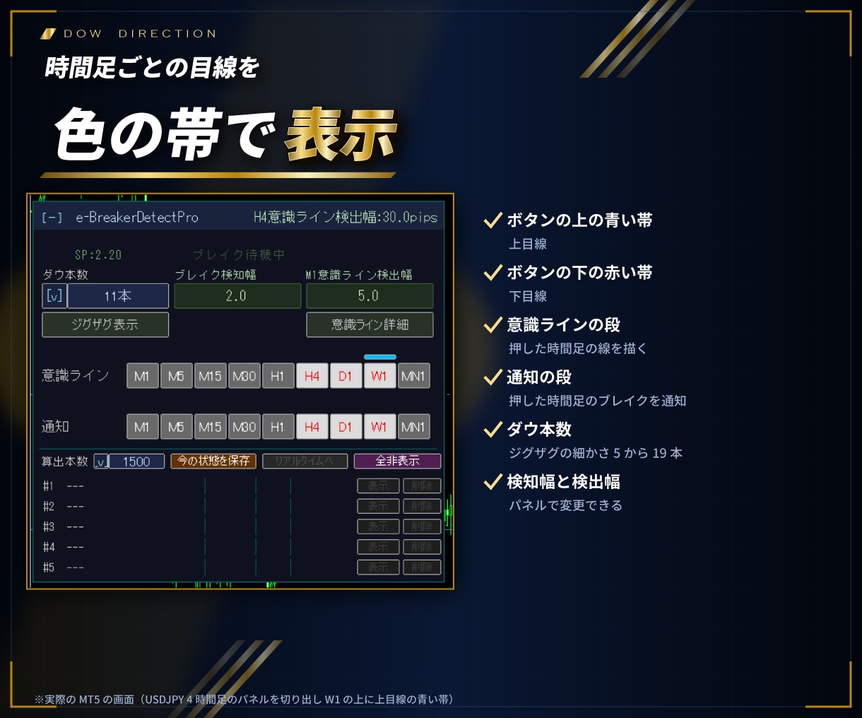 MT4/MT5意識ラインのブレイクを通知します 9つの時間足の意識ラインを自動で引き、抜けた瞬間を知らせる イメージ5