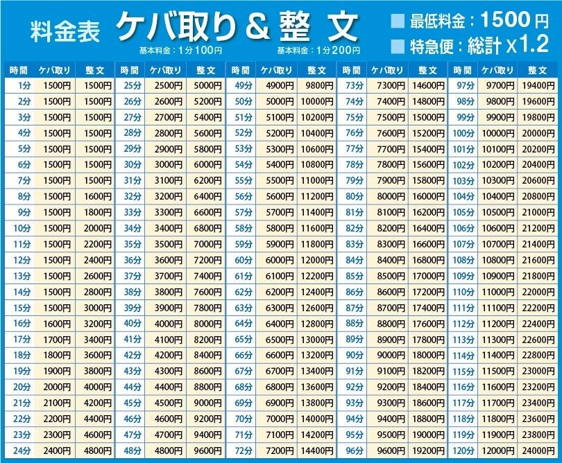 迅速・丁寧に動画や音声データから文字を起こします いろんな種類の文字起こしを、ご予定・ご要望に合わせて承ります イメージ9
