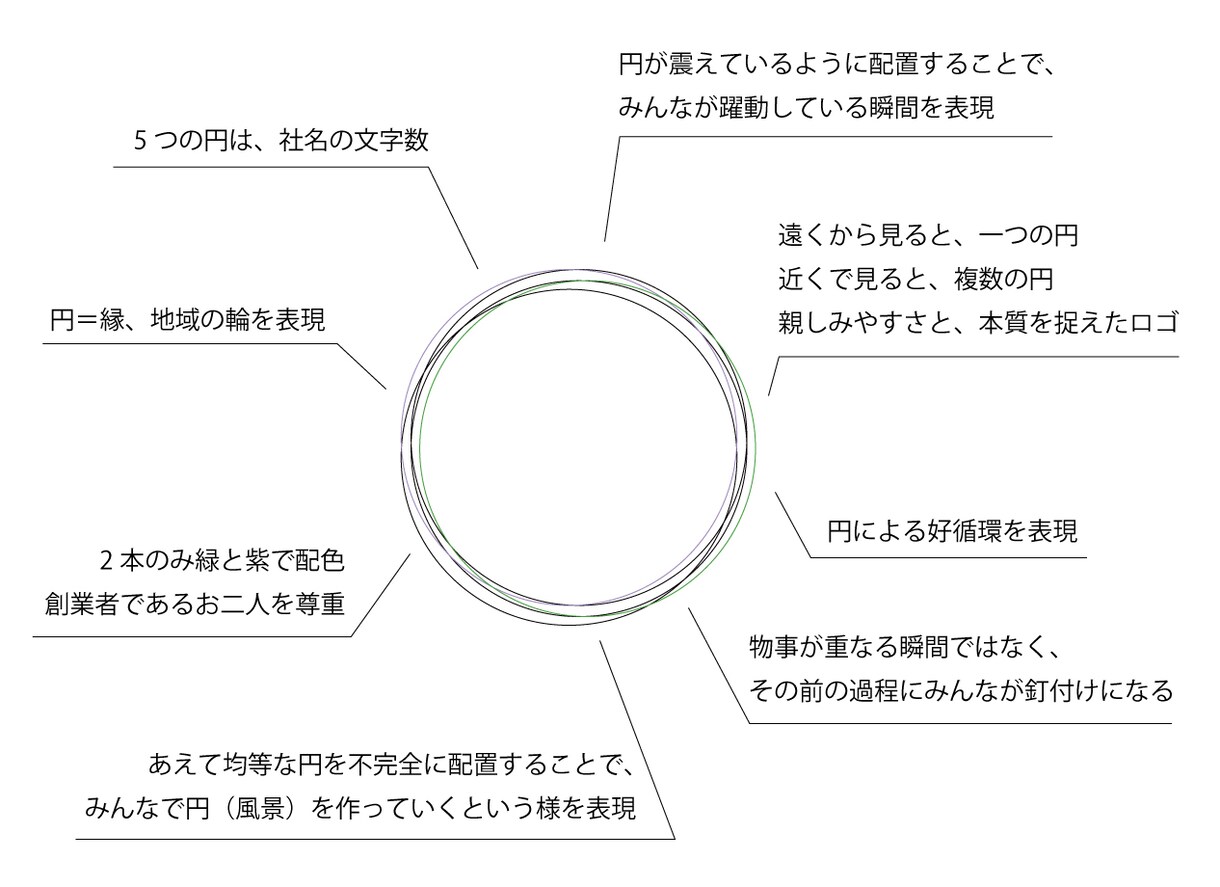 １発でわかる耐久性の高い国内外のロゴを作っています 今まで不満をいただいたことがありません イメージ2