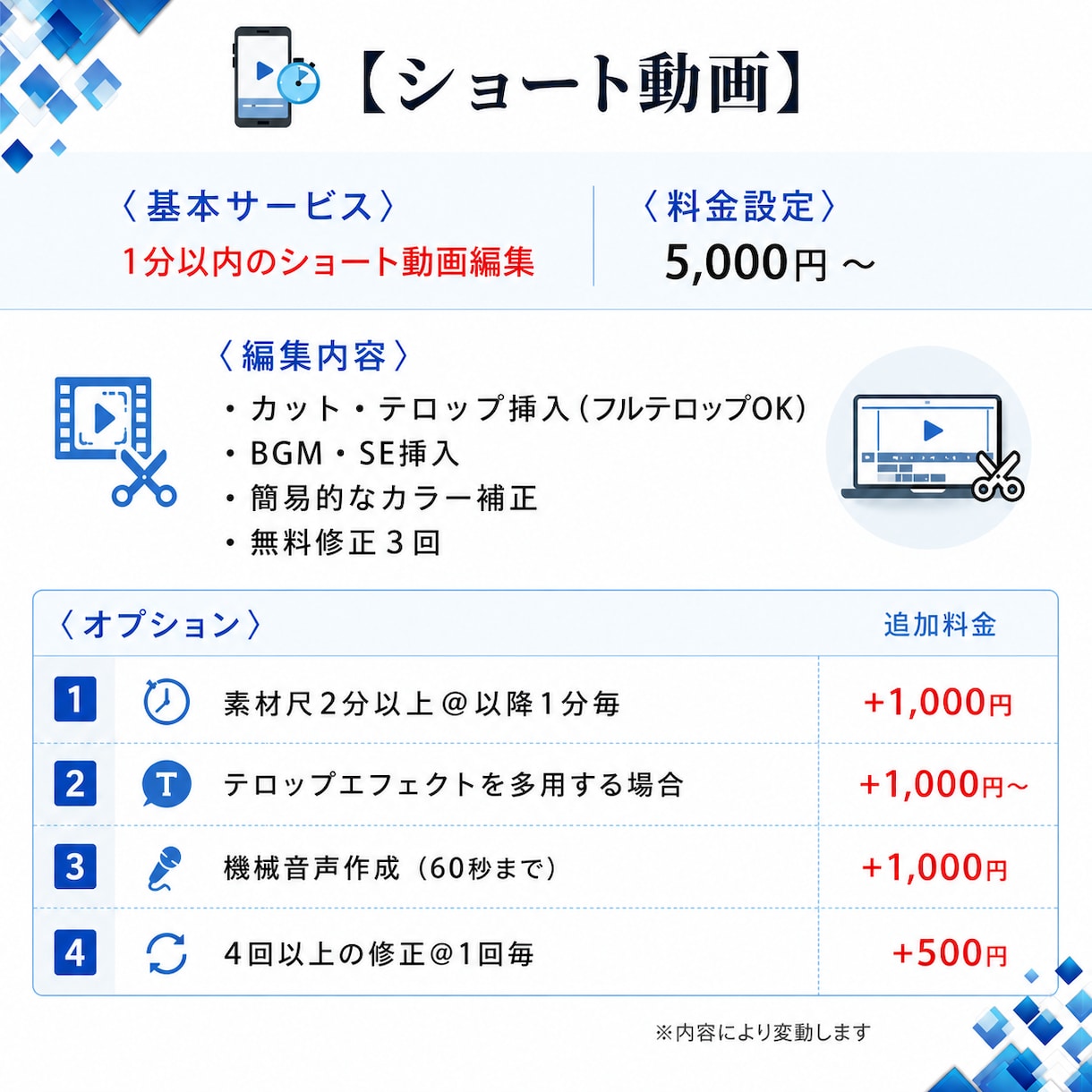 YouTube／SNS動画編集します 伝わる映像をプロが丁寧に制作／スマホ素材OK・丸投げ歓迎 イメージ3