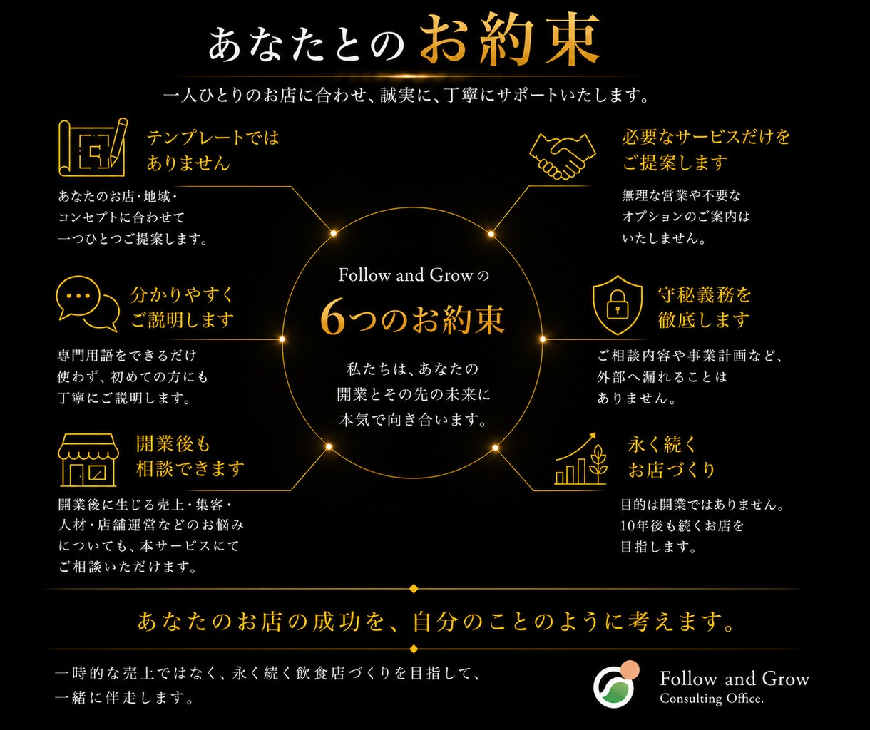 飲食店開業成功率を高める個別相談・開業支援行います 飲食歴30年・開業支援60店舗超。永く続くお店を一緒に設計 イメージ9