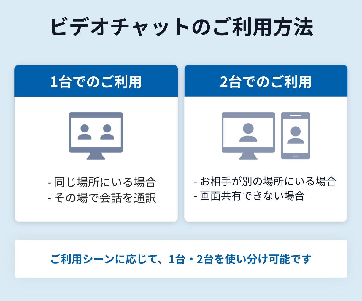 商用利用向け　日本人通訳者が中国語通訳を行います 業界30年のベテランがあなたのビジネスのお手伝い！ イメージ6