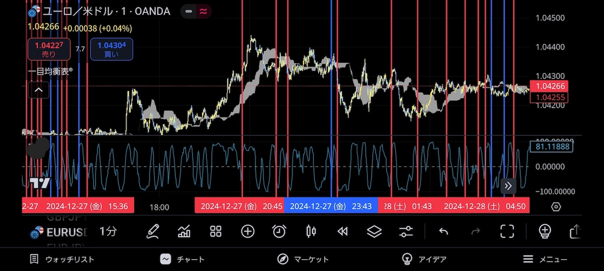 順張りトレードしたい方必見！伝授します 高額サインツールに騙され続けた人必見！！ イメージ2