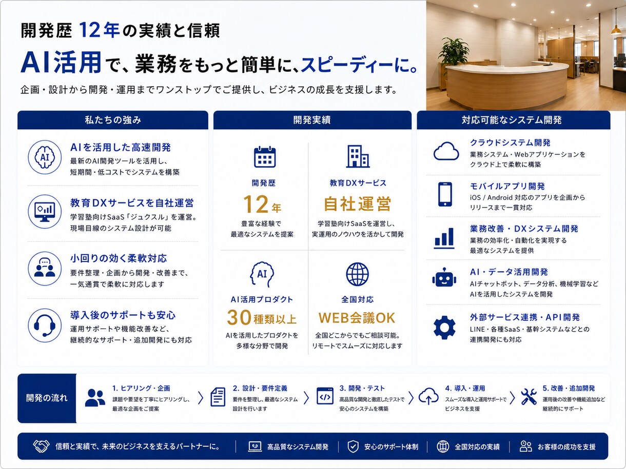 AIチャットボット・顧客対応の自動化を開発します 顧客対応・FAQ・問い合わせ返信をAIで自動化します イメージ6