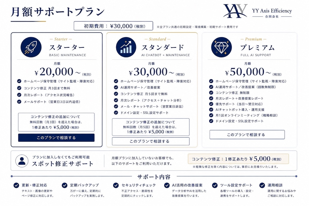 AI活用で集客につながるホームページ制作をします 「AI活用と高品質デザインで集客と効率化を支援」 イメージ4