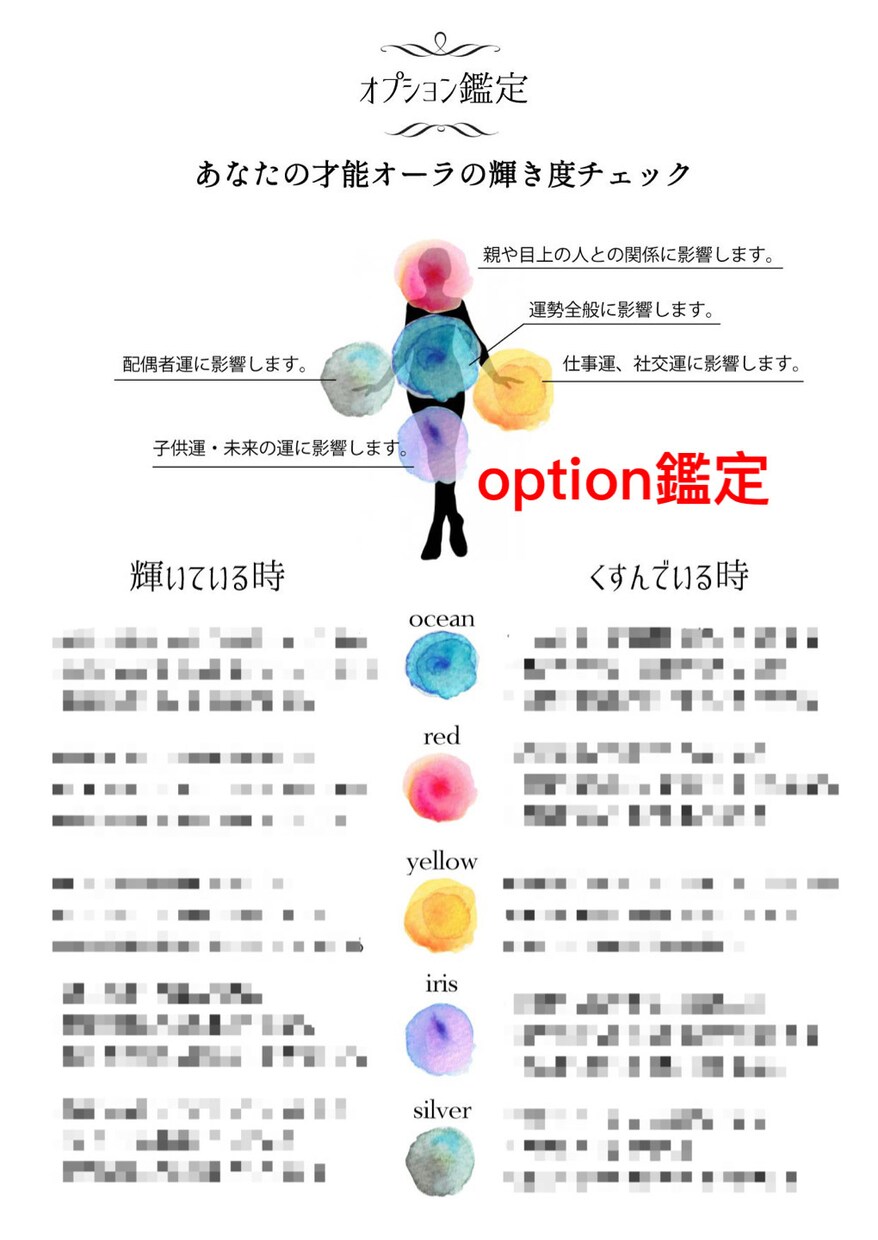 あなたの先天的才能、オーラの魅力お伝えします 魂を輝かせるために備わっている能力、特徴、運勢の特徴 イメージ8