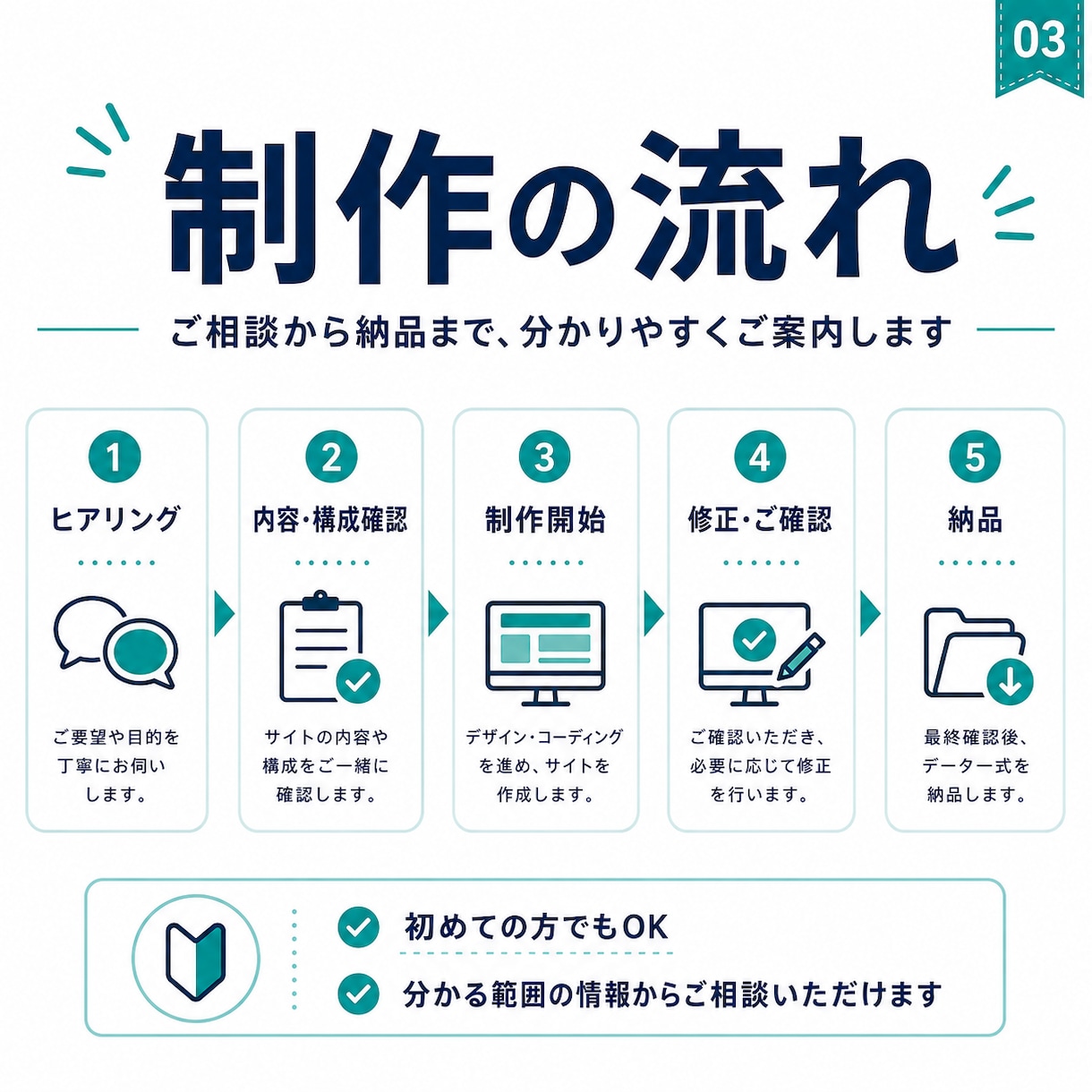 小規模事業者・個人事業主向けWebサイト制作します 企業サイト・サービス紹介など小規模Web制作に対応します イメージ3