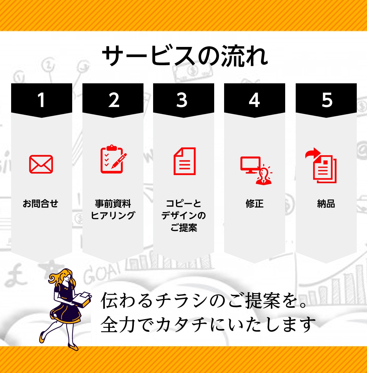 お客様から選ばれるチラシを作成します 【キャッチコピー＋デザイン】「伝わる」「欲しくなる」チラシ イメージ3