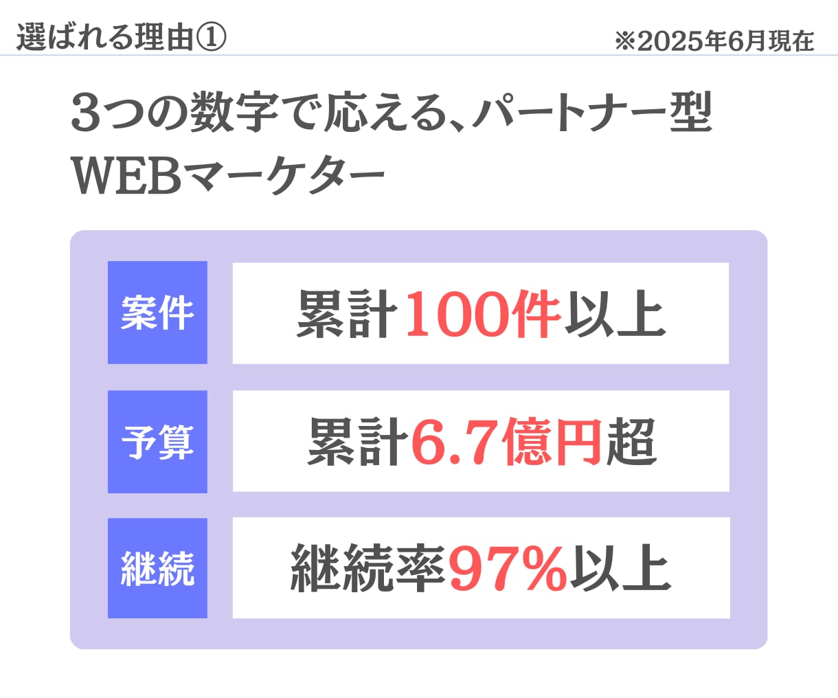 ビデオ通話！Yahoo広告の疑問に何でも答えます 施策提案・改善提案・成果計測・運用指導を行うコンサルティング イメージ5