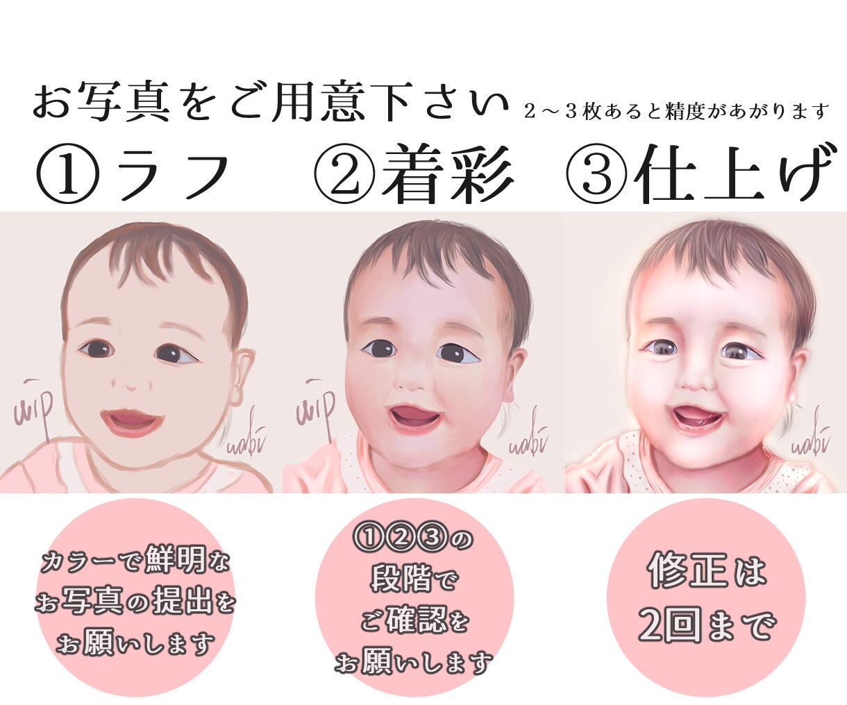ファンタジックであたたかい似顔絵で思い出を彩ります プレゼントに！年賀状に！似顔絵で印象に残るベストショットを！ イメージ2