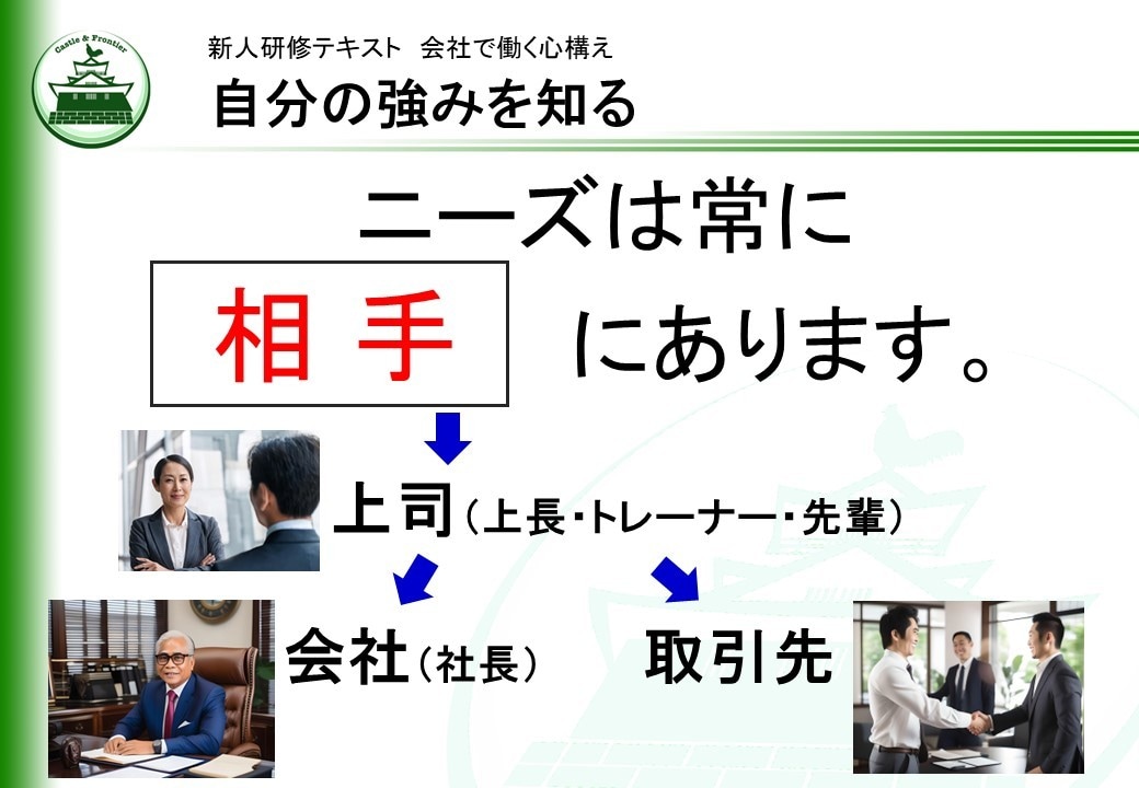 新人研修「会社で働く心構え」を提供します そのままでも使える台本付きパワポデータです。50%OFF! イメージ7
