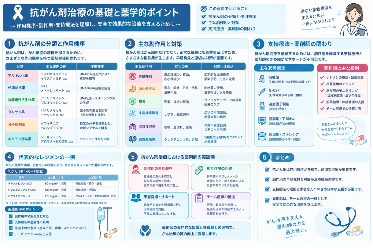 新人薬剤師向け｜勉強会・研修資料を作成します 心不全・糖尿病・高血圧など 薬物療法をわかりやすく整理 イメージ4