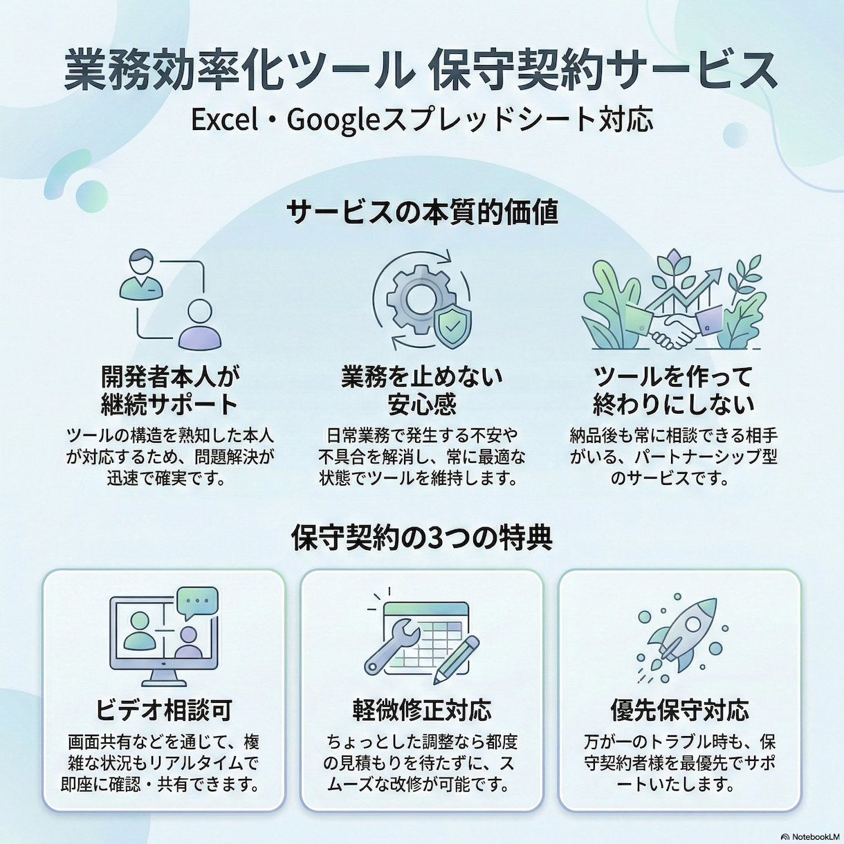 納品済の業務自動化ツールの保守対応いたします 当方で開発した業務効率化ツールの保守契約用サービス イメージ2