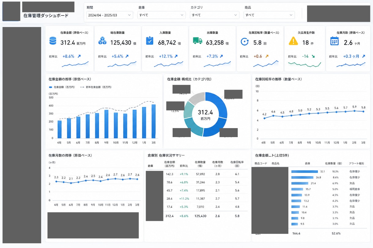 PowerBI ダッシュボードを作成します 業務データを可視化し、分析しやすいダッシュボードを作成 イメージ2