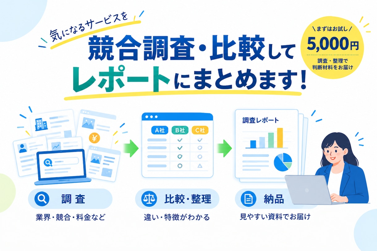 業界・サービスを調査し、競合比較レポートを作ります 「調べたいけど時間がない」→「調査の仮説設定」から代行。 イメージ1