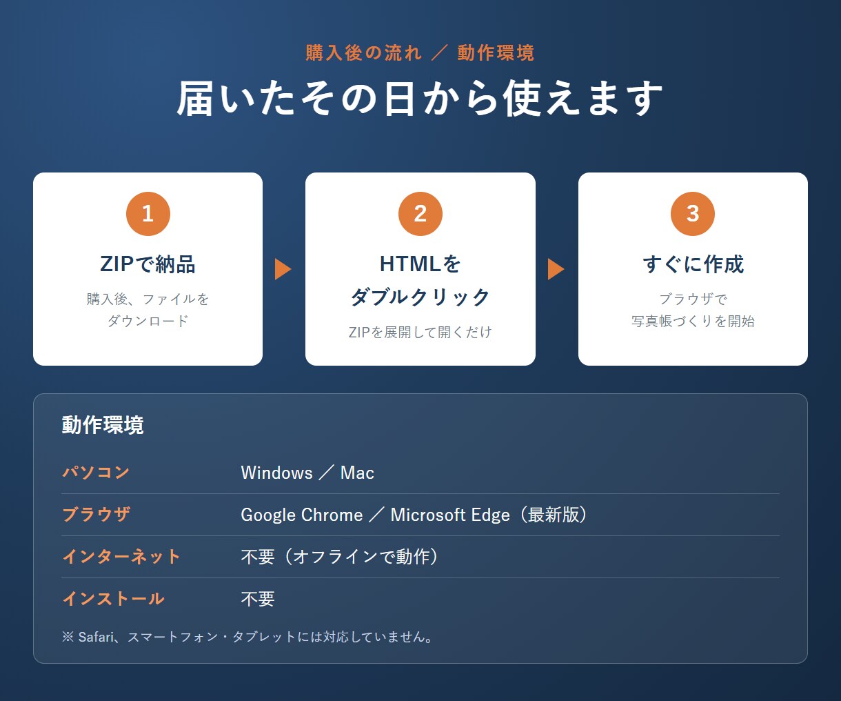 工事写真帳を簡単に作れるツールを提供します 表紙・目次・台紙を自動作成、PDFとExcelで出力できます イメージ7