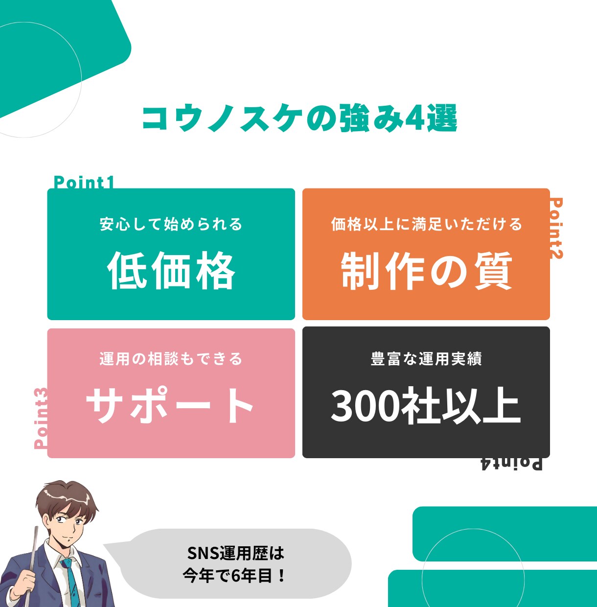 SNS運用のプロが低価格で運用代行します 業務が忙しくてSNSまで手が回らない方におすすめ！ イメージ1