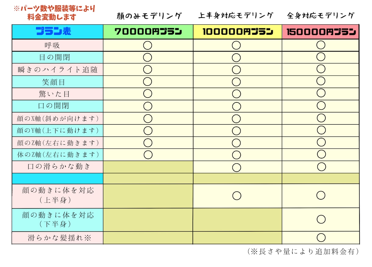 高品質・高可動域のLive2Dモデリング承ります 修正無制限！立体的な動きとお顔にぴったりの表情作りが得意です イメージ7