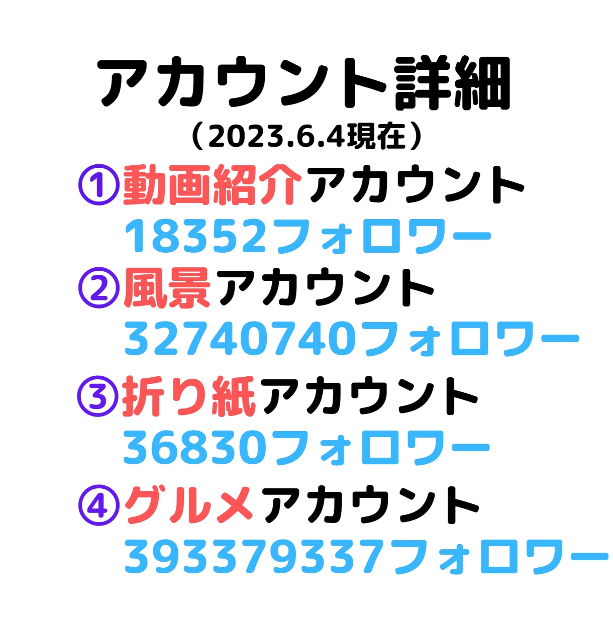 合計12.5万フォロワーのXで宣伝します X(旧Twitter) 4アカで宣伝 125000フォロワー イメージ2