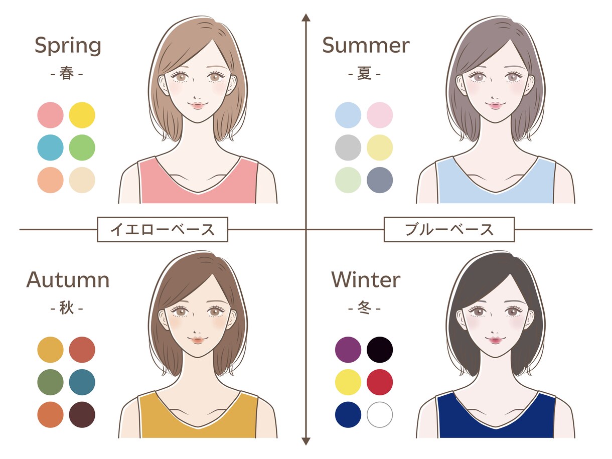細分化パーソナルカラー、骨格、顔タイプ診断ます 顔出しなし♡イメコン講師による人生が変わるアドバイスシート イメージ7