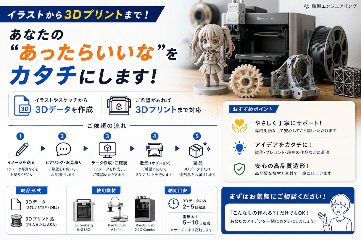 あったらいいなを3Dでカタチにします 話題のMeshy AIも、はじめての3Dプリントも安心！ イメージ1