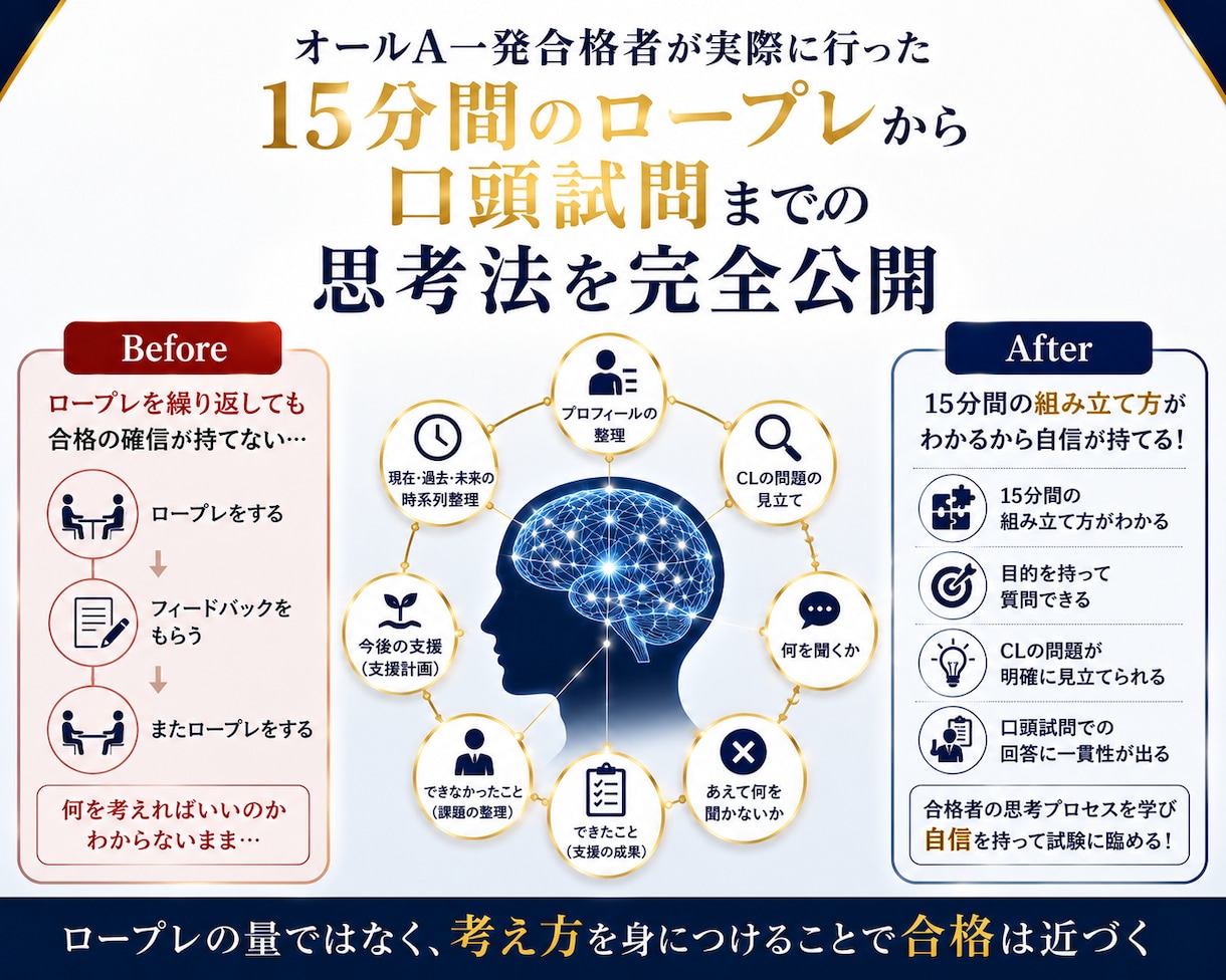 面接試験オールA一発合格の思考術、全て伝授します 試験再挑戦の方には目から鱗｜試験合格するためだけの思考術 イメージ2