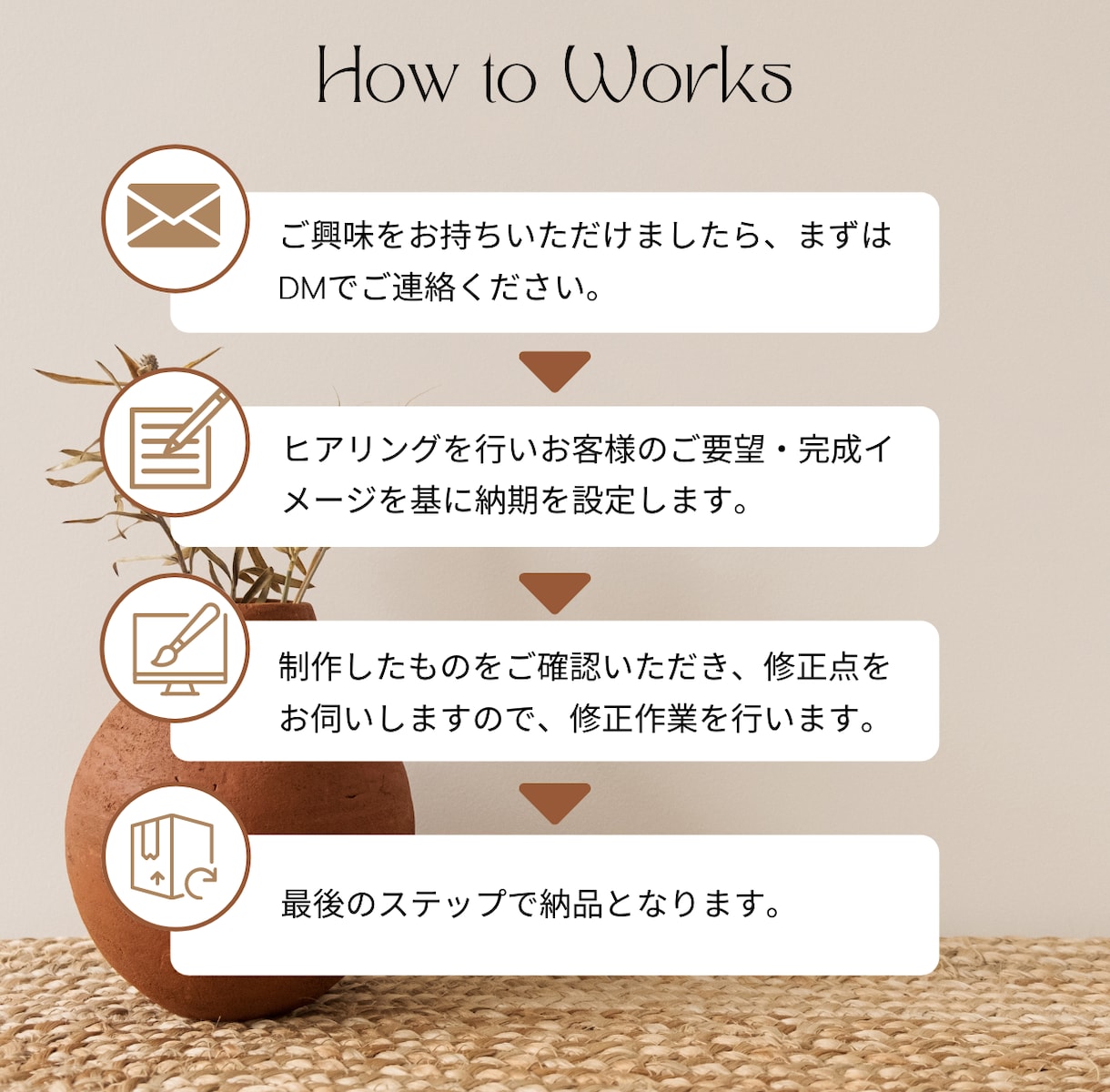 webサイト・LPのデザイン制作いたします 課題解決、目的達成にフォーカスしたデザインをご提供します イメージ2