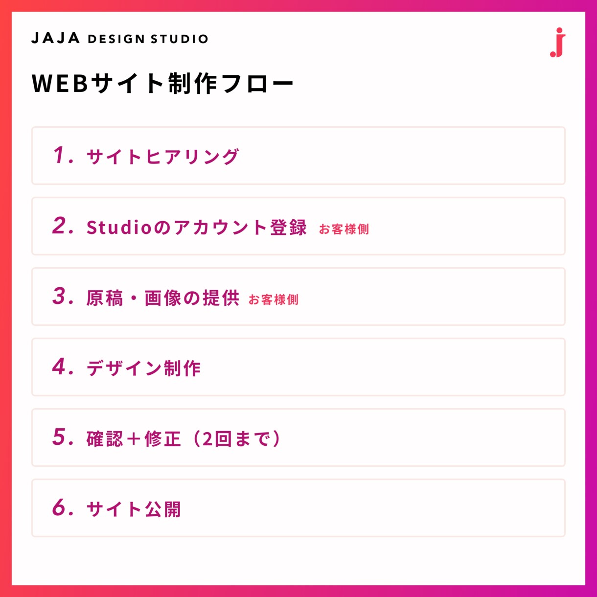 最短1週間！STUDIOでWEBサイト制作します 高いデザイン性と低予算＋マーケティングにも強いHP・LP制作 イメージ2