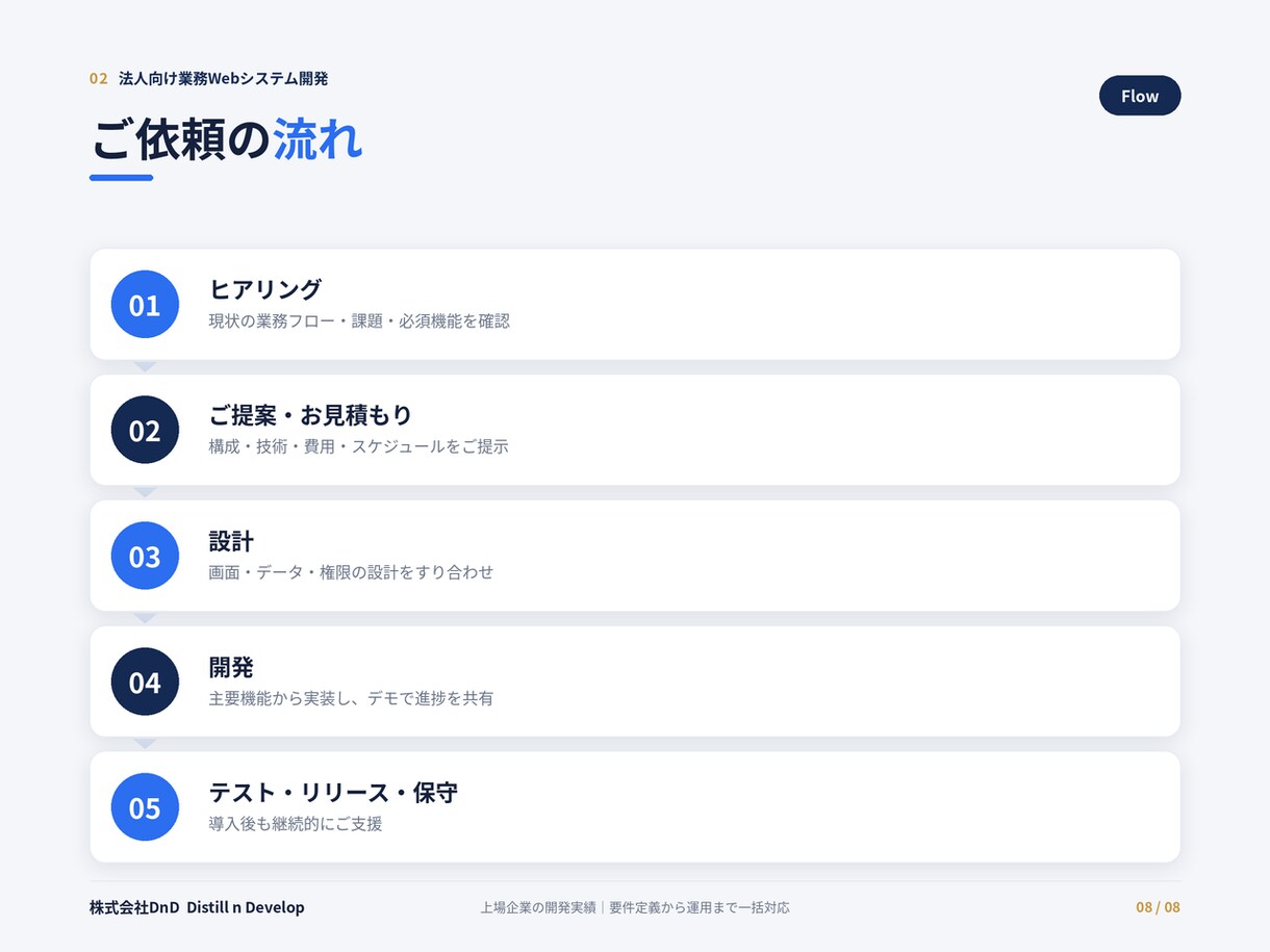 法人向け業務Webシステムを開発します 請求・在庫・勤怠・社内ツール/運用保守まで一括対応 イメージ8