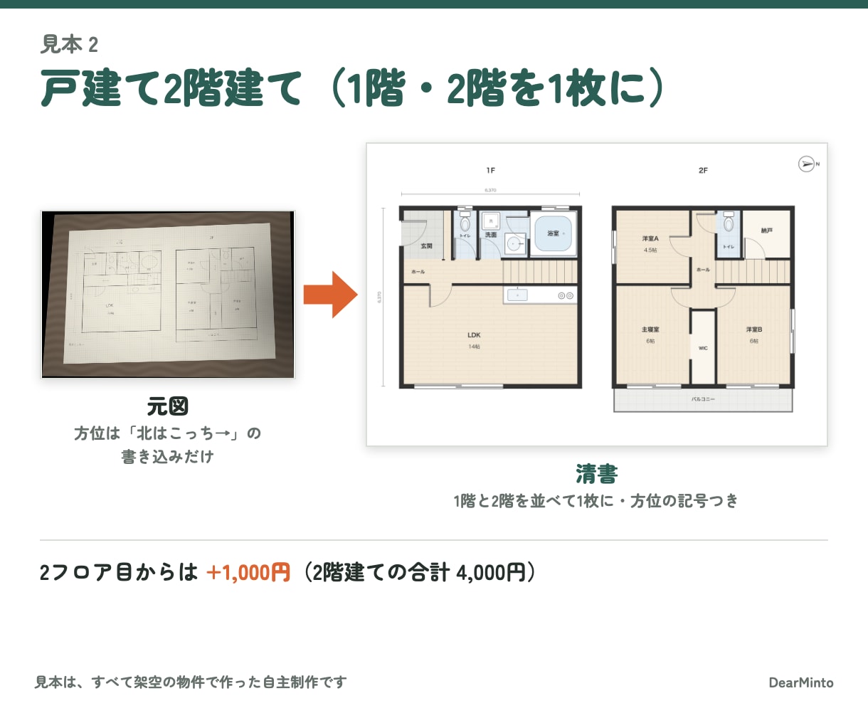 手書き・古い間取り図を不動産広告用に清書します 寸法・帖数は元図のまま転記。読めない所は先にお聞きします イメージ3