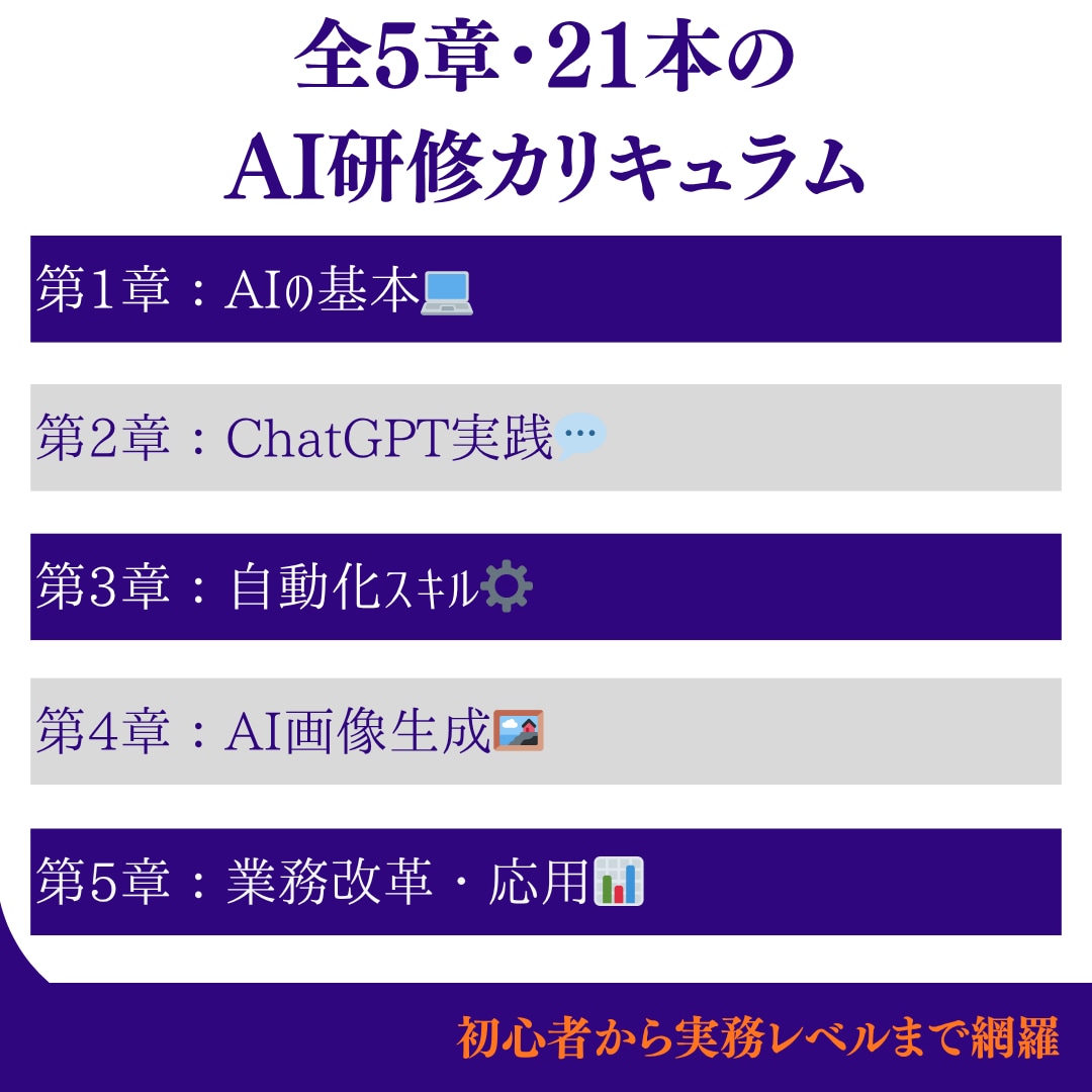 補助金対象！AI研修動画教材を販売します 社員教育も自己学習もこれ1つ！最強のAI研修教材 イメージ2
