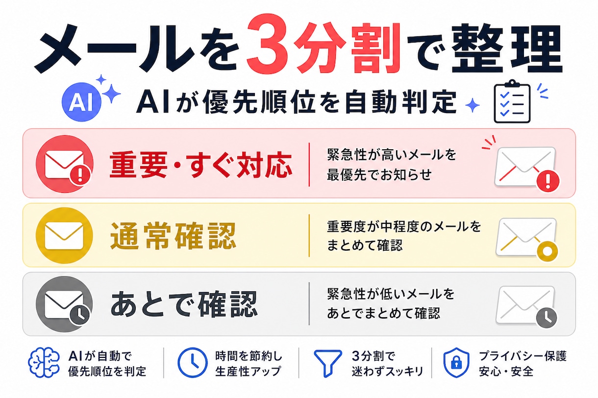 Gmail整理AIシートを作成します メールをAIが分類・優先順位付けして時短 イメージ2