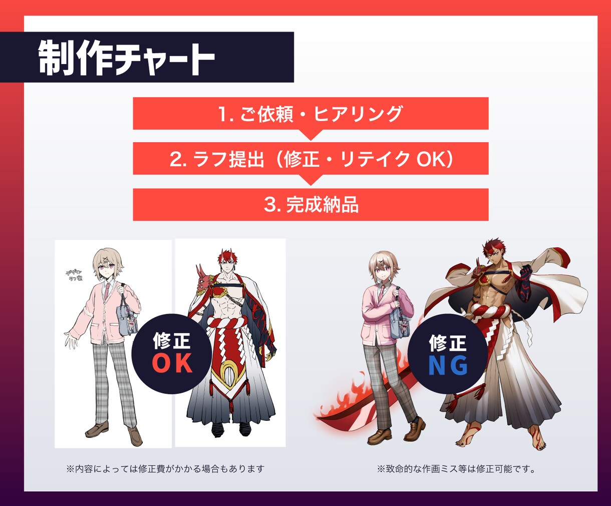 TRPG、ゲームキャラの立ち絵を制作します TRPGなどのキャラクターの立ち絵を制作します。 イメージ5