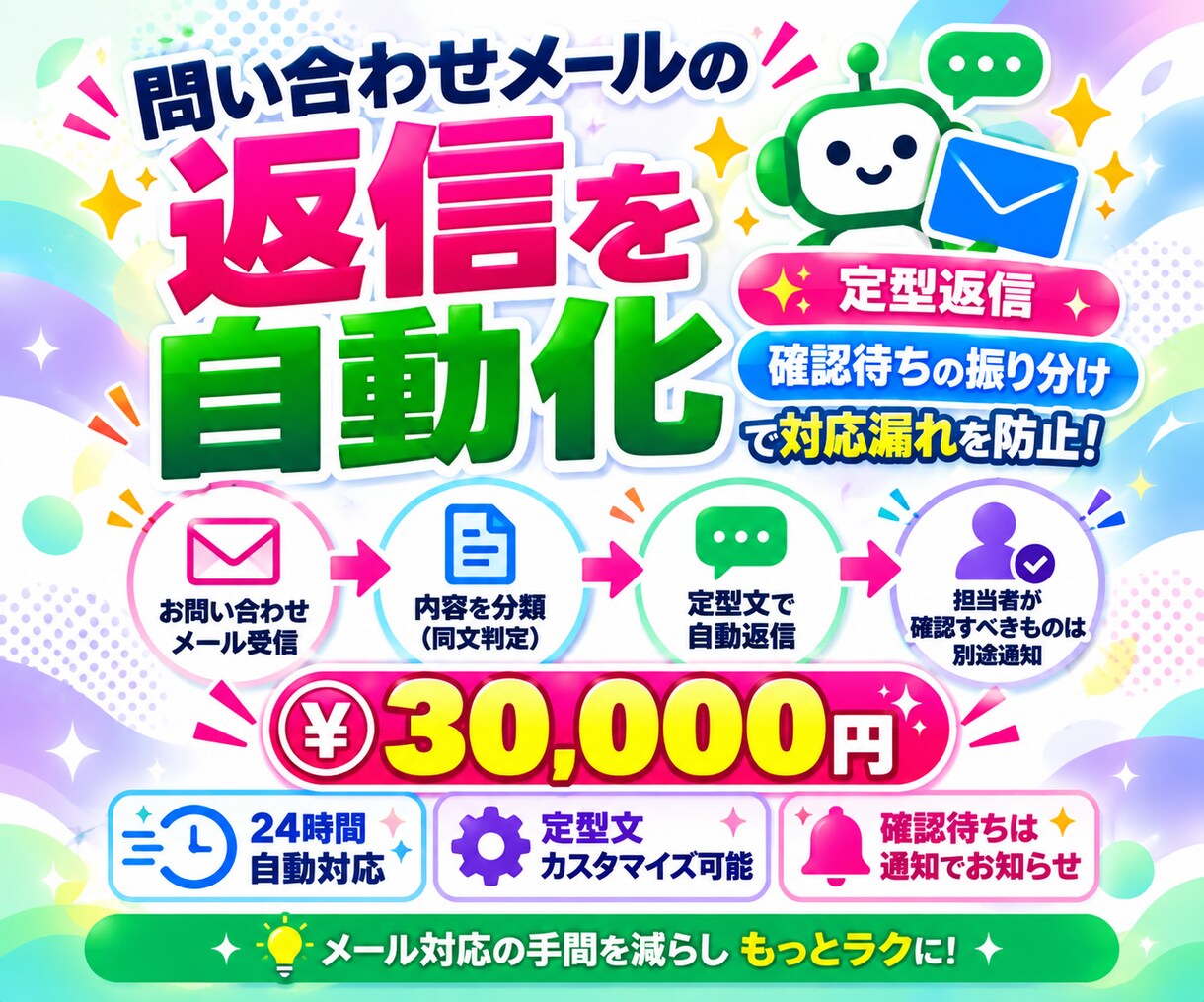 問い合わせメールの返信を自動化します 定型返信と確認待ちを分けて対応漏れを防止 イメージ1