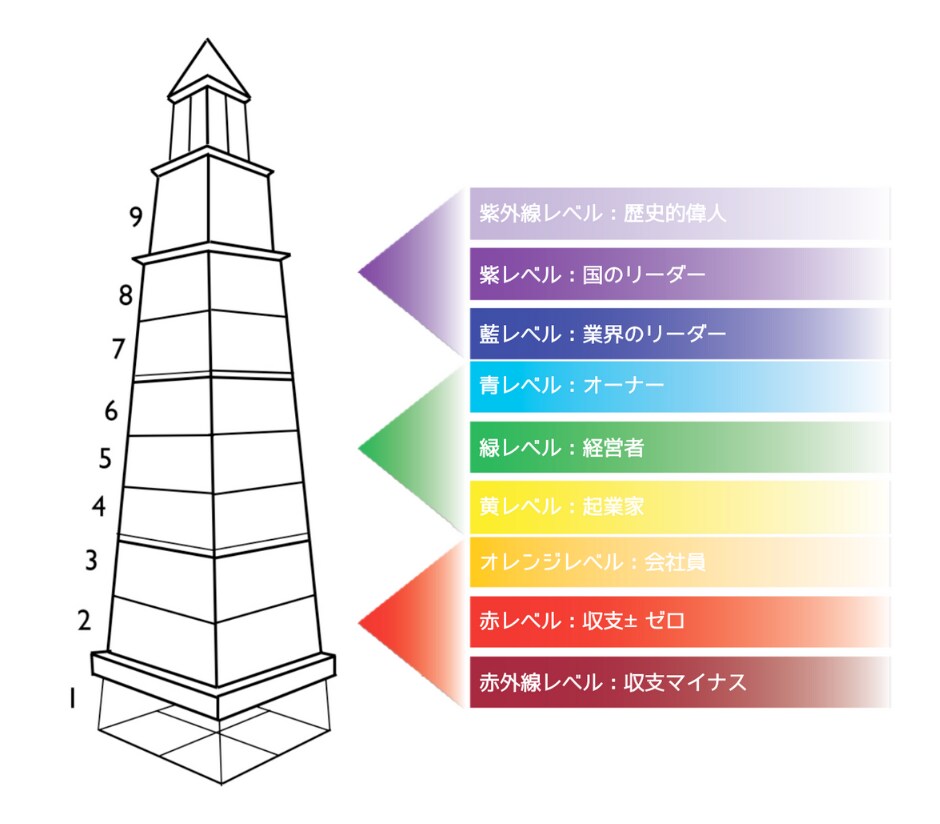 あなたの課題が丸裸、迷走の突破口を診断します 何をしてもうまくいかない自己分析ジプシーのファイナルアンサー イメージ2